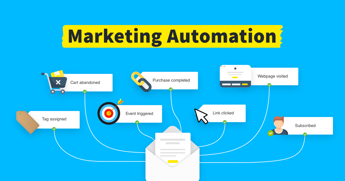 What is meant by Marketing Automation